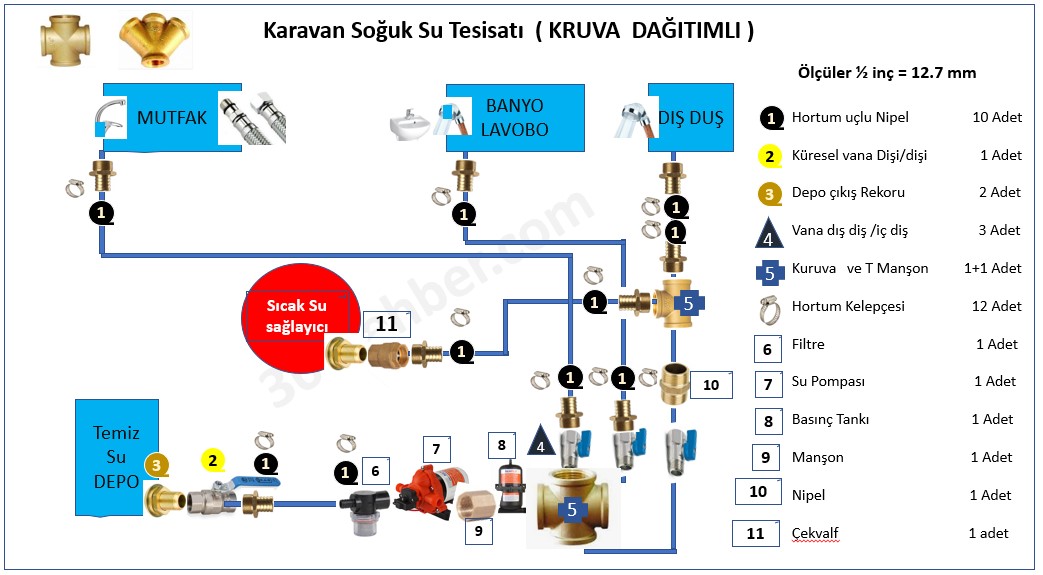Karavanlarda Temiz Su Ve Gri Su Tesisat Nas l Yap l r Karavanlarda Temiz Su Ve Gri Su Tesisat Nas l Yap l r